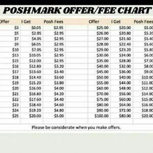 Offer chart